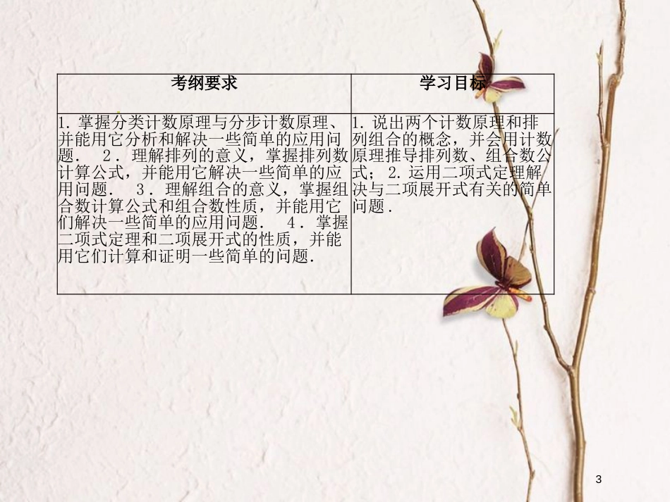 山东省滨州市高考数学一轮复习 66 排列组合二项式定理课件_第3页