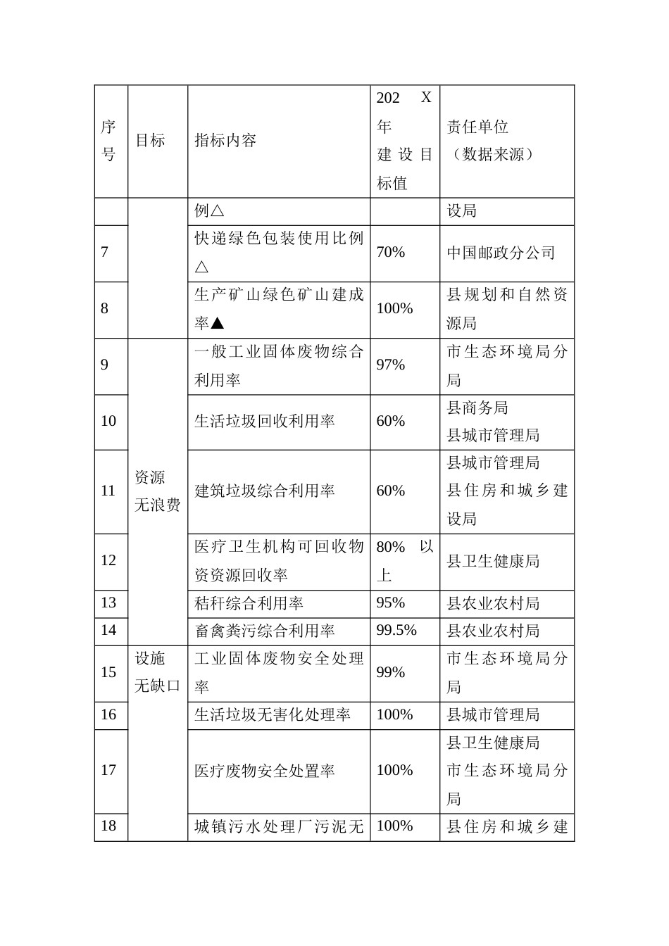 县“无废城市”建设工作方案_第3页