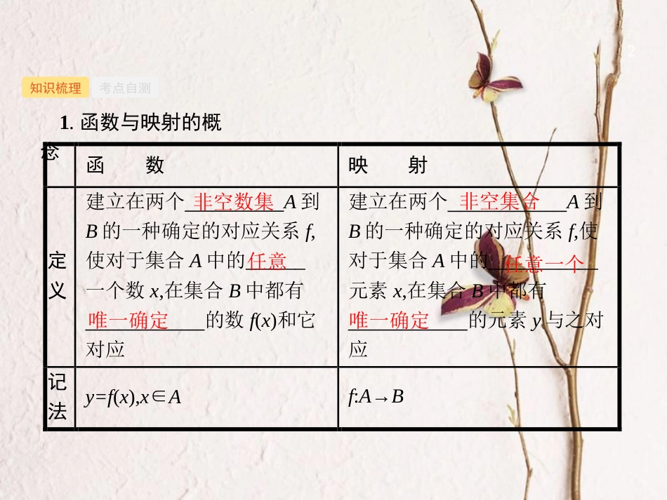 （福建专用）高考数学总复习 第二章 函数 2.1 函数及其表示课件 理 新人教A版_第2页