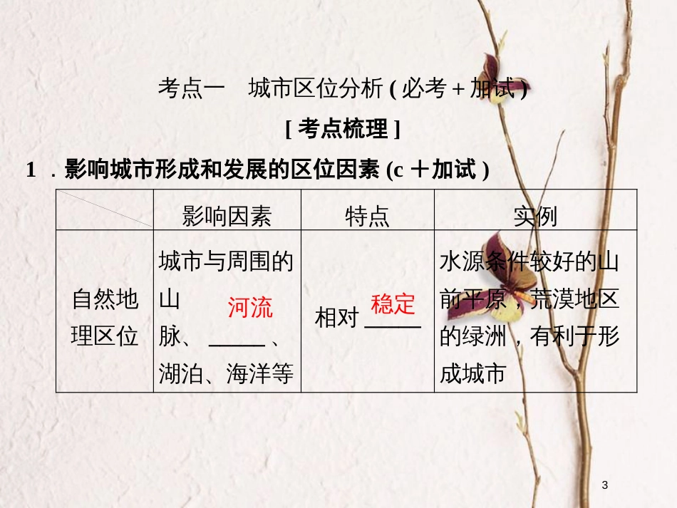 （浙江专版）2019版高考地理一轮复习 第二章 城市与环境 第一讲 城市空间结构创新课件 必修2_第3页