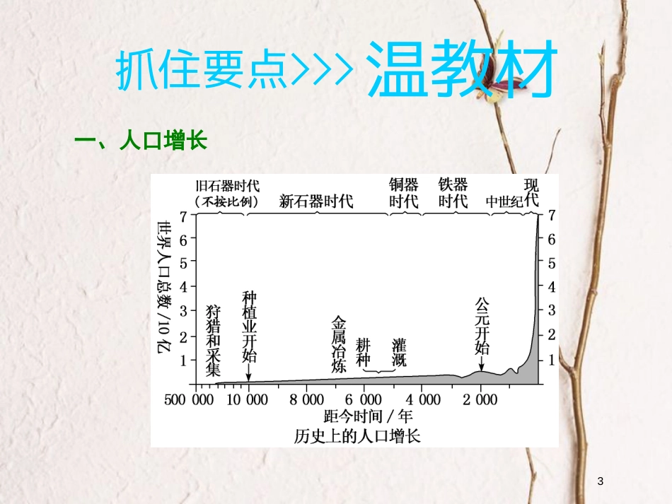 2019版高考地理大一轮复习 第二部分 第一章 人口与环境 第一讲 人口增长模式与人口合理容量课件 湘教版_第3页