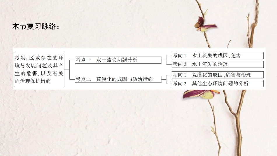 2019版高考地理一轮复习 第11单元 区域资源、环境与可持续发展 第1节 区域水土流失及其治理——以黄土高原为例课件 鲁教版_第3页