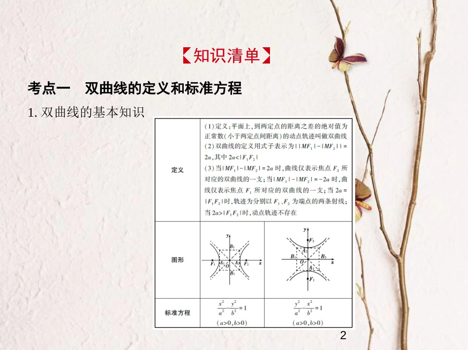 （浙江专版）2019版高考数学一轮复习 第十章 圆锥曲线与方程 10.2 双曲线及其性质课件_第2页