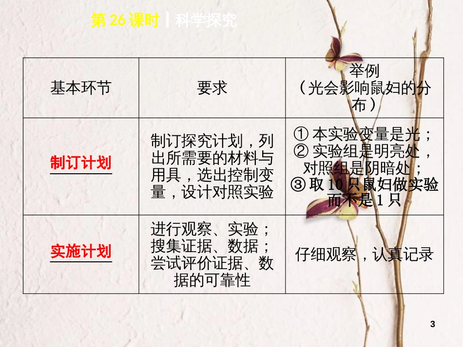 中考生物 第八单元 科学探究 第26课时 科学探究课件_第3页