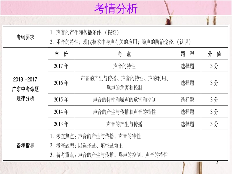 广东省中考物理总复习 第一部分 基础复习 第1课时 电压 电阻内文部分课件_第2页