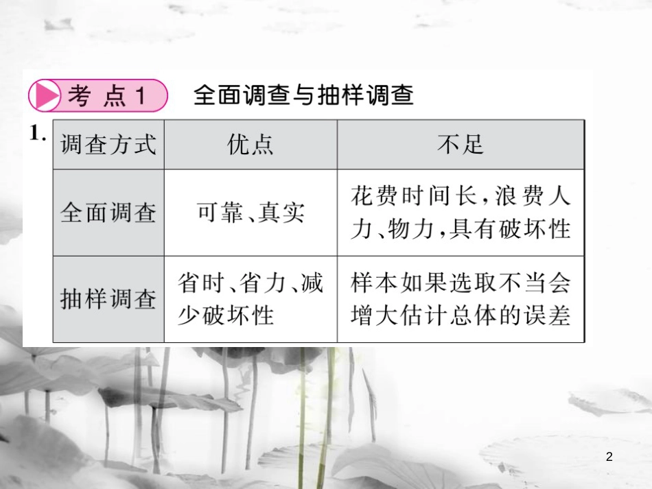 春中考数学总复习 第一轮 同步演练 夯实基础 第三部分 统计与概率 第8章 概率与统计 第28节 数据的收集与描述课件 新人教版_第2页