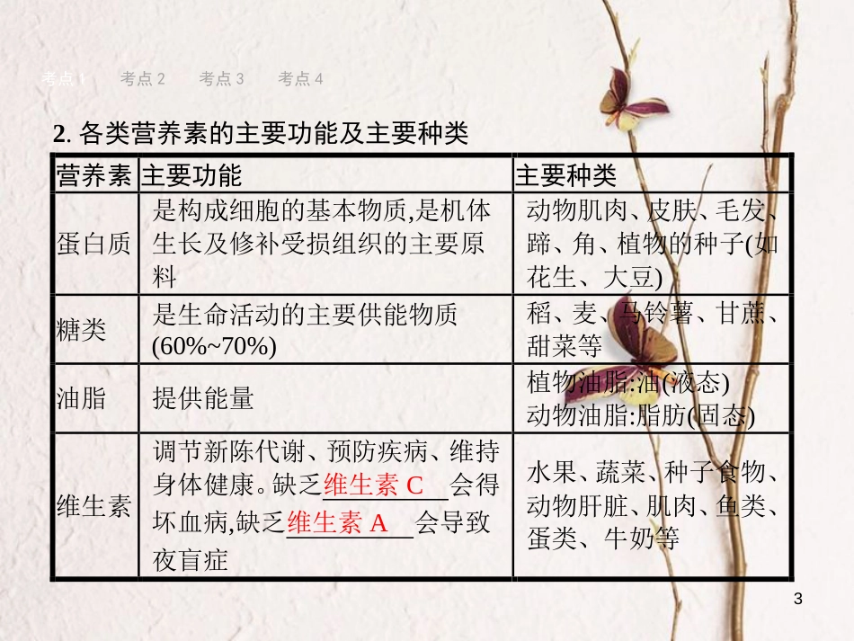 （甘肃专版）中考化学总复习 第12单元 化学与生活课件_第3页