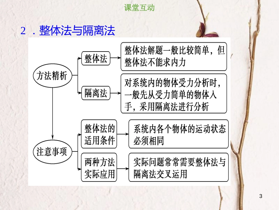 2019版高考物理总复习 第二章 相互作用 2-3-1 考点强化 受力分析课件_第3页