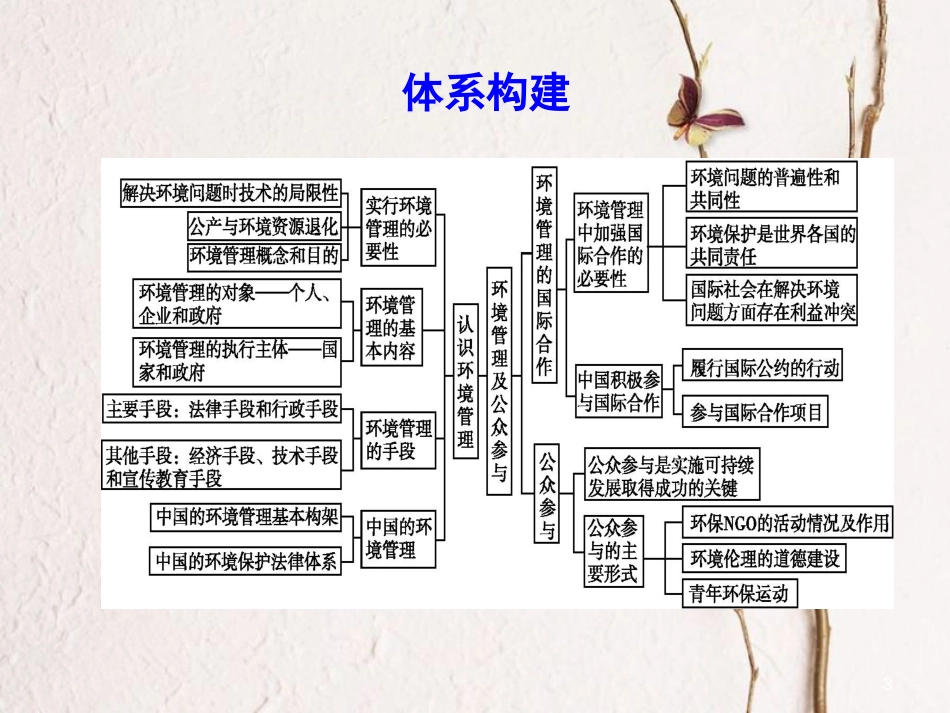 高中地理 第五章 环境管理及公众参与章末整合课件 新人教版选修6_第3页