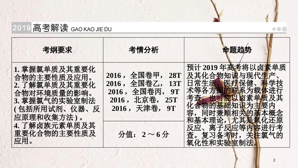 （全国通用版）2019版高考化学大一轮复习 第14讲 富集在海水中的元素 考点1 氯及其重要化合物优选课件_第2页