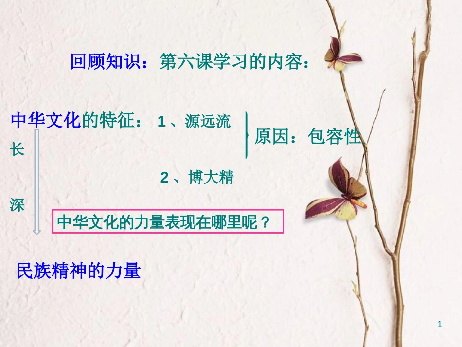 高中政治 7.1永恒的民族课件 新人教版必修3_第1页