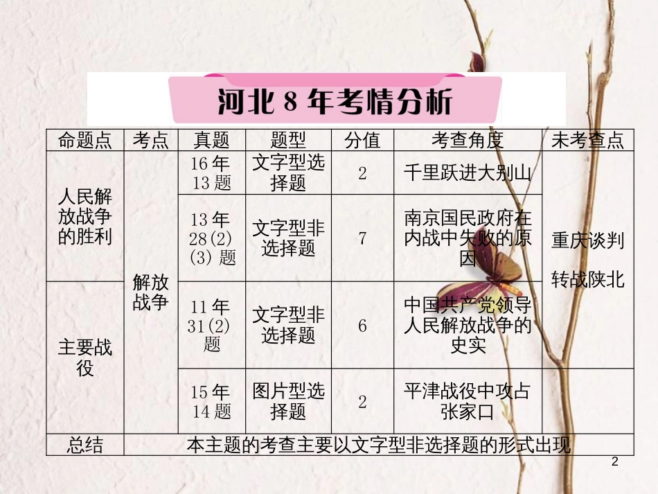 （河北专版）中考历史总复习 第5讲 人民解放战争的胜利必考考点清单课件_第2页