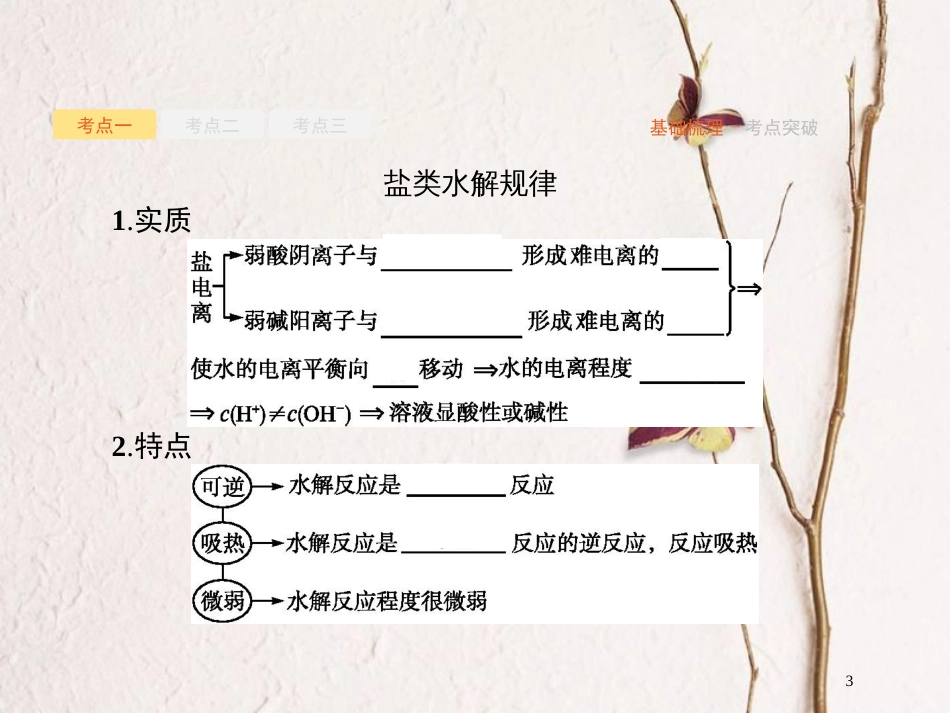 （新课标）2019版高考化学一轮复习 第八单元 水溶液中的离子平衡 8.3 盐类的水解课件_第3页