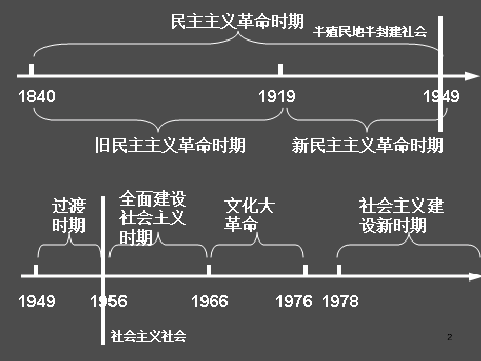 八年级历史下册 第一单元 中华人民共和国的成立和巩固 第1课 中华人民共和国成立课件3 新人教版_第2页