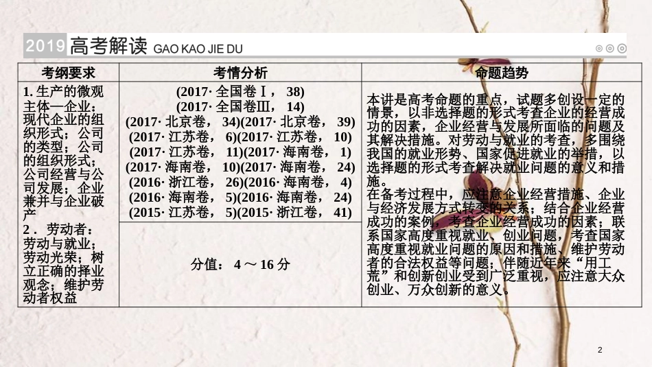 （全国通用版）2019版高考政治一轮复习 第二单元 生产、劳动与经营 第6讲 企业与劳动者课件_第2页