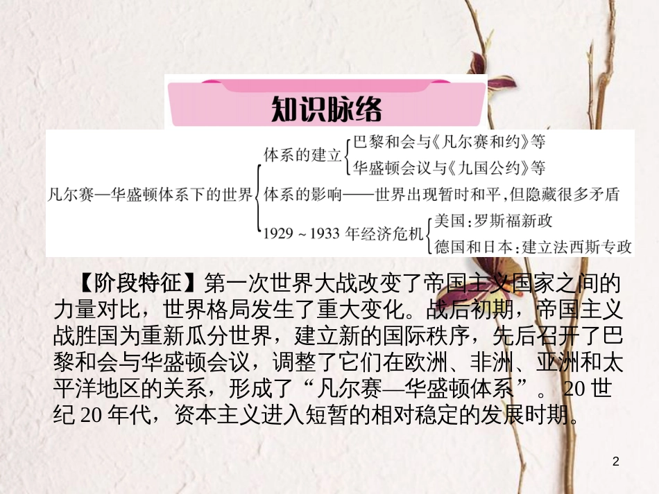 （青海专版）中考历史总复习 第一编 教材知识梳理 第27讲 凡尔赛—华盛顿体系下的东西方世界课件_第2页