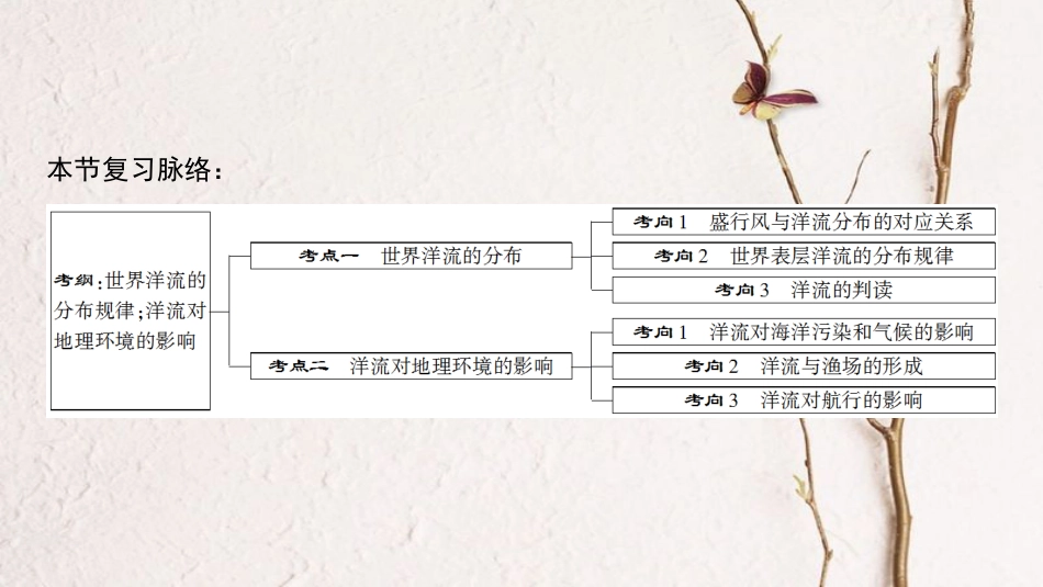 2019版高考地理一轮复习 第2章 自然地理环境中的物质运动和能量交换 第5节 海洋水的运动——世界洋流课件 中图版_第3页