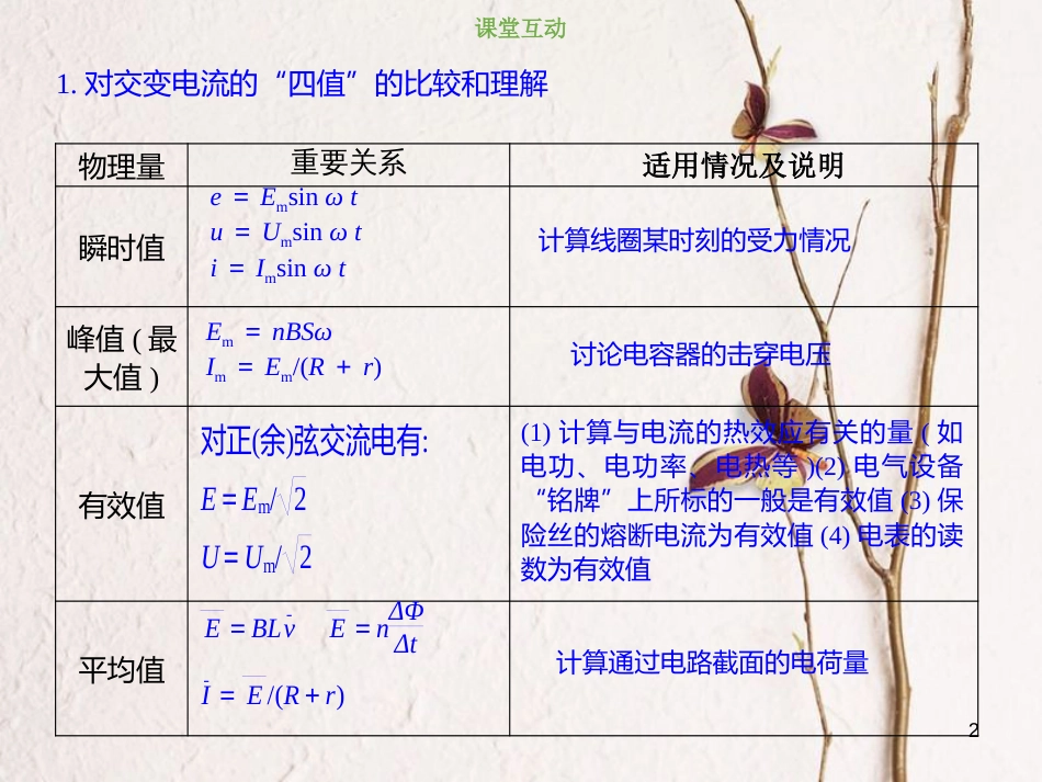 2019版高考物理总复习 第十一章 交变电流传感器 11-1-3 交变电流“四值”的理解与应用课件_第2页