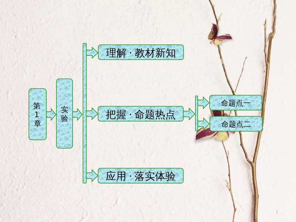 高中物理 第1章 分子动理论 实验 用油膜法测分子直径课件 鲁科版选修3-3_第1页