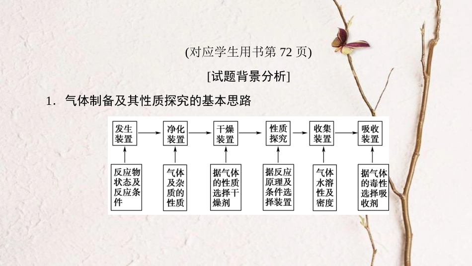 2019年高考化学一轮复习 高考专题讲座（一）气体的制法及其性质探究课件 鲁科版_第3页