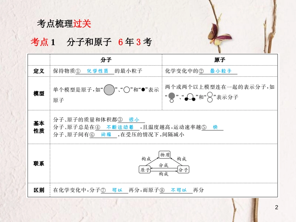 安徽省中考化学复习 第三单元 物质构成的奥秘课件_第2页