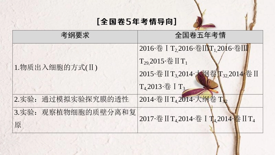 （全国版）2019版高考生物一轮复习 第2单元 细胞的基本结构与物质的输入和输出 第3讲 细胞的物质输入与输出课件_第3页