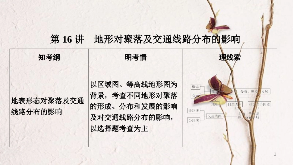 2019版高考地理一轮复习 第四单元 自然环境对人类活动的影响 第16讲 地形对聚落及交通线路分布的影响课件 湘教版_第1页