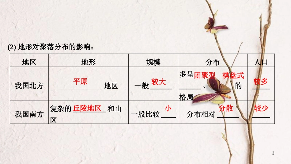 2019版高考地理一轮复习 第四单元 自然环境对人类活动的影响 第16讲 地形对聚落及交通线路分布的影响课件 湘教版_第3页