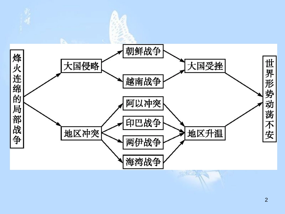 高中历史 第五单元 烽火连绵的局部战争单元整合课件 岳麓版选修3_第2页