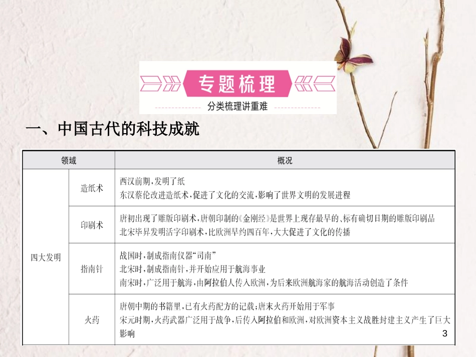山东省临沂市中考历史复习 专题八 古今中外的科学技术与经济全球化课件_第3页
