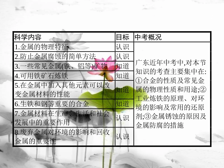 届中考化学复习 第一模块 分类复习 3.6 金属和金属材料课件 （新版）新人教版_第2页