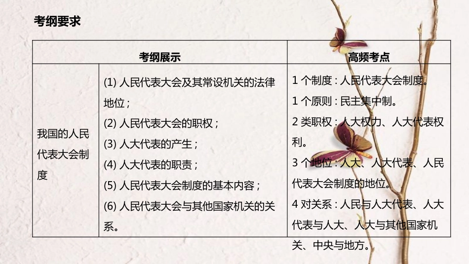 高考政治一轮复习 第三单元 发展社会主义民主政治 第五课 我国的人民代表大会制度课件 新人教版必修2_第2页