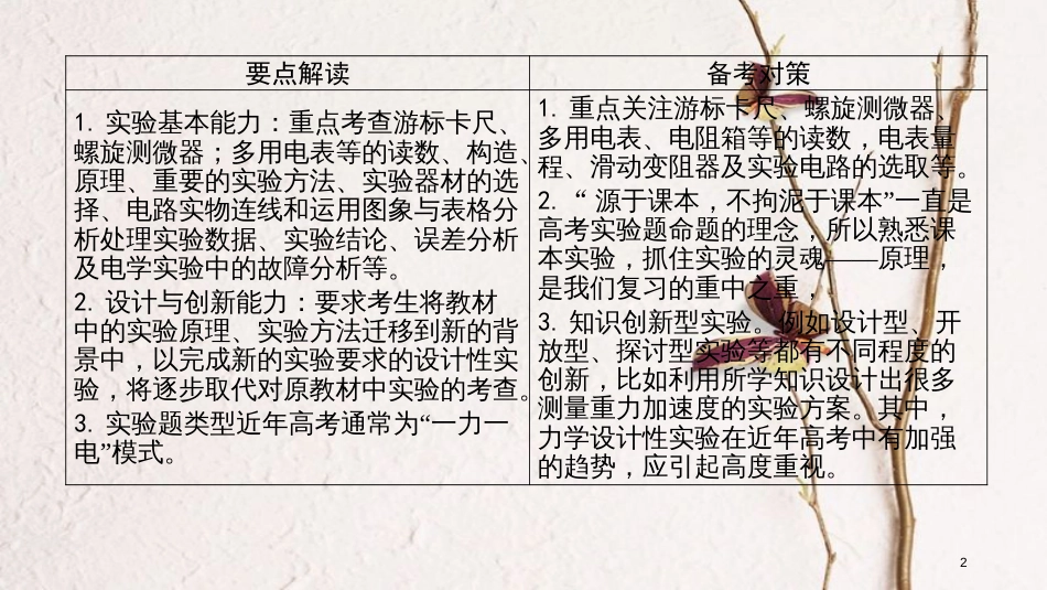 年高考物理二轮复习 第13讲 力学实验与创新课件_第2页