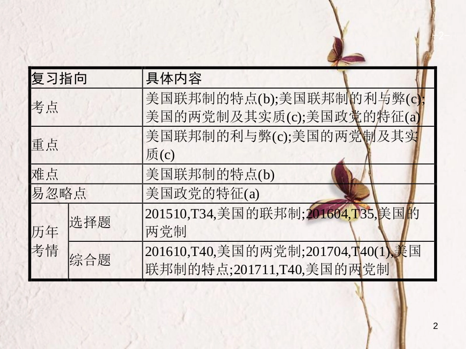 （浙江选考1）2019年高考政治一轮复习 39 美国的联邦制与两党制课件 新人教版选修3_第2页