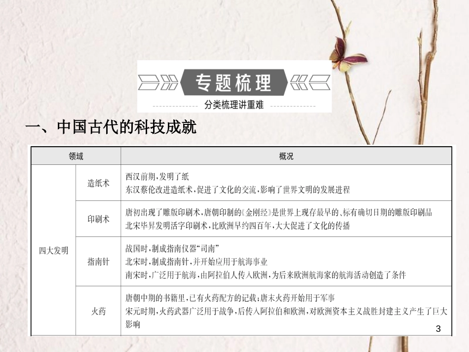 山东省枣庄市中考历史复习 专题七 古今中外的科学技术与经济全球化课件_第3页