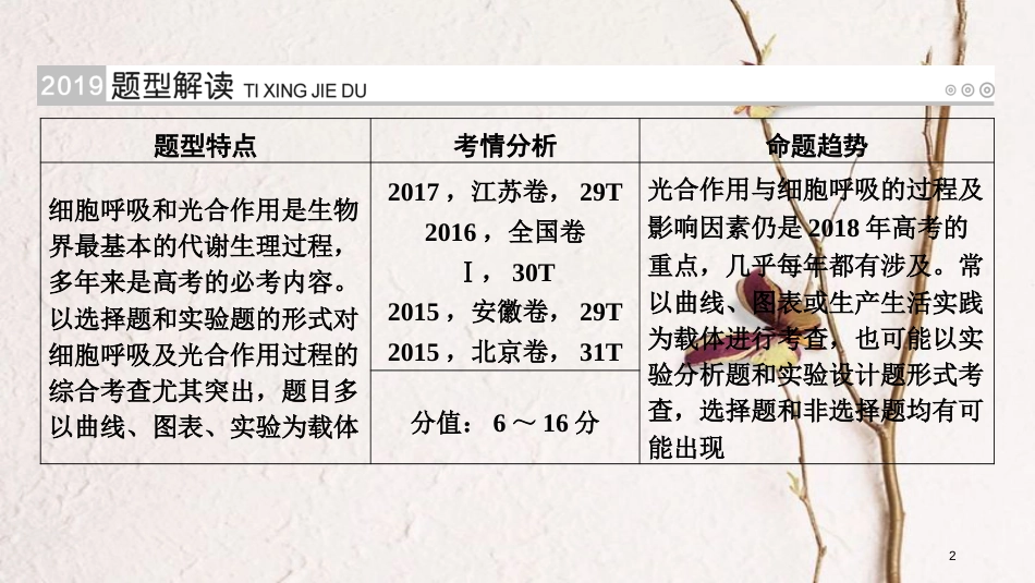2019版高考生物大一轮复习 第13讲 光合作用与呼吸作用速率的测定及曲线图的解题策略优选课件_第2页
