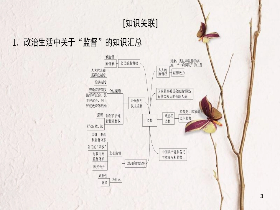 2019版高考政治一轮复习 第2单元 为人民服务的政府单元综合提升课件 新人教版必修2_第3页