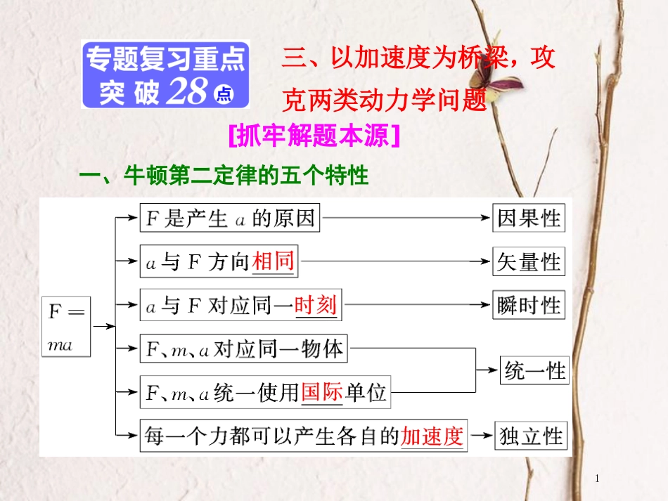 版高考物理二轮复习 第一部分 专题一 力与运动 三、以加速度为桥梁，攻克两类动力学问题课件_第1页