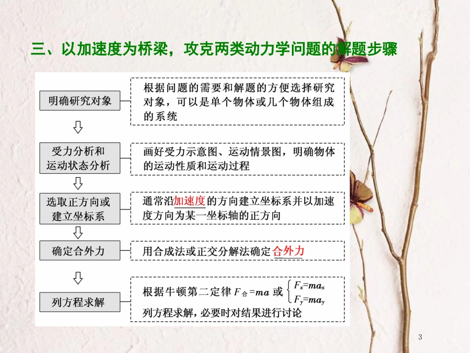 版高考物理二轮复习 第一部分 专题一 力与运动 三、以加速度为桥梁，攻克两类动力学问题课件_第3页