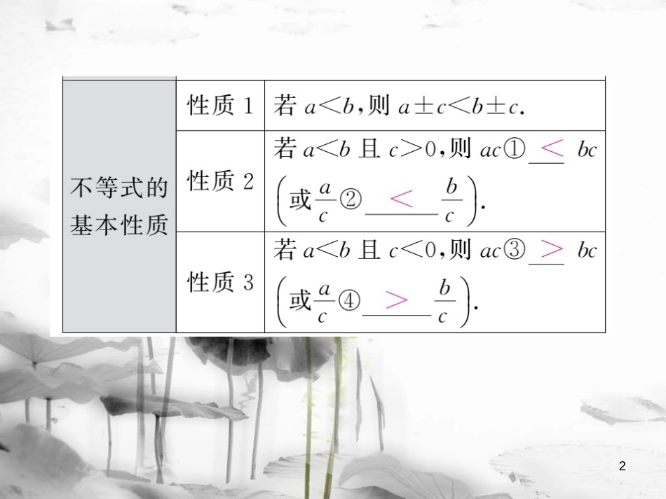 春中考数学总复习 第一轮 同步演练 夯实基础 第一部分 数与代数 第2章 方程（组）与一元一次不等式（组）第8节 一元一次不等式（组）课件 新人教版_第2页