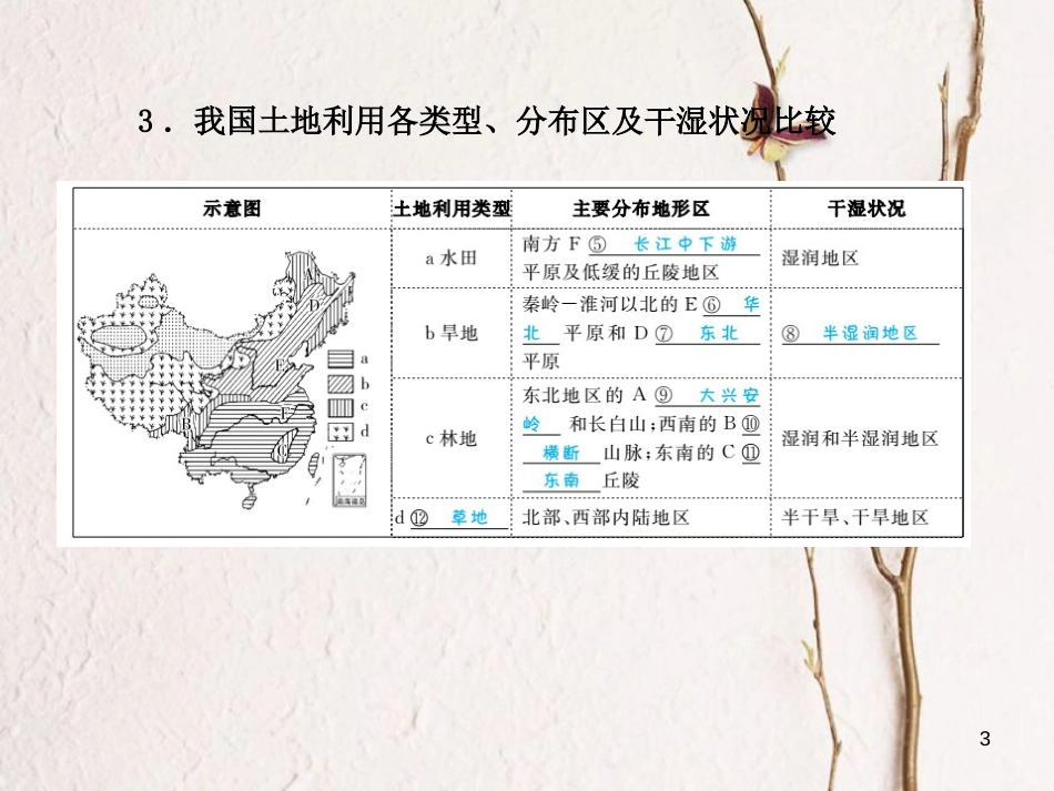 山东省德州市中考地理一轮复习 八上 第3章 中国的自然资源课件_第3页