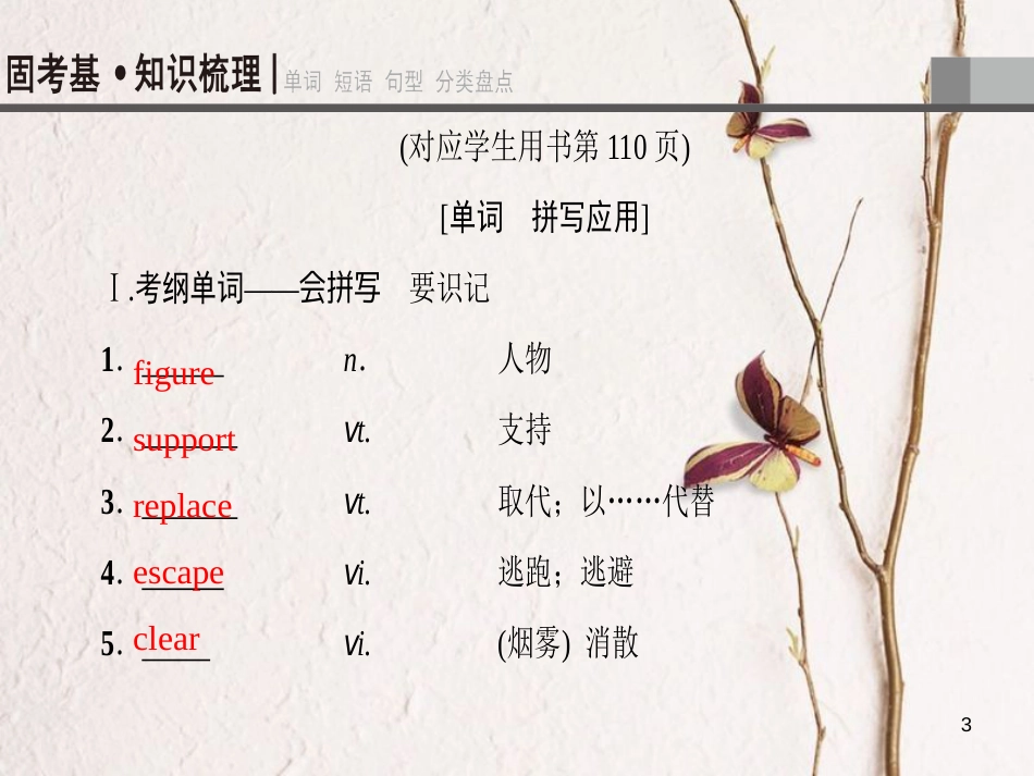 2019版高三英语一轮复习 Module 4 Great Scientists课件 外研版必修4_第3页