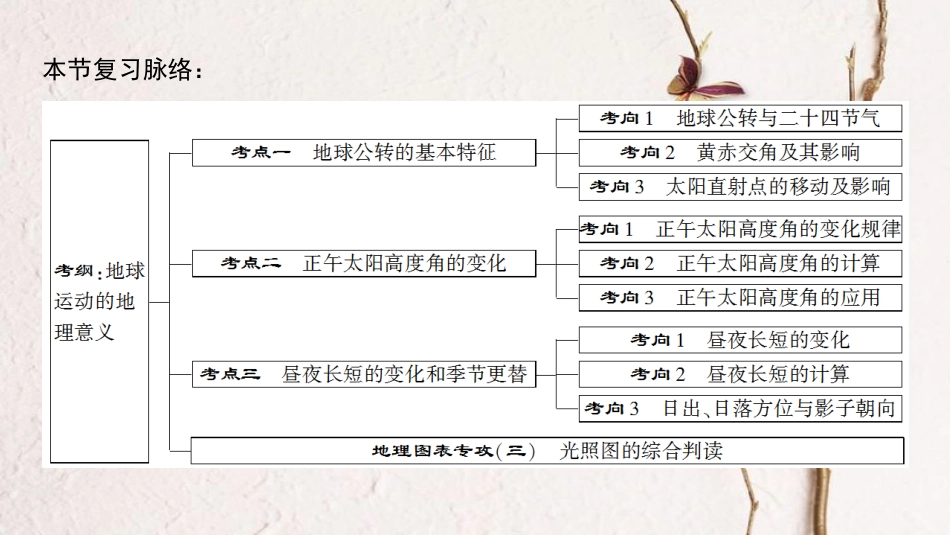 2019版高考地理一轮复习 第1章 宇宙中的地球 第5节 地球的公转及其地理意义课件 中图版_第3页