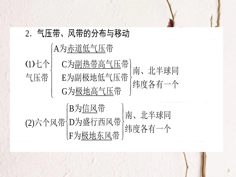2019版高考地理一轮复习 第09讲 全球气压带、风带的分布和移动课件_第3页