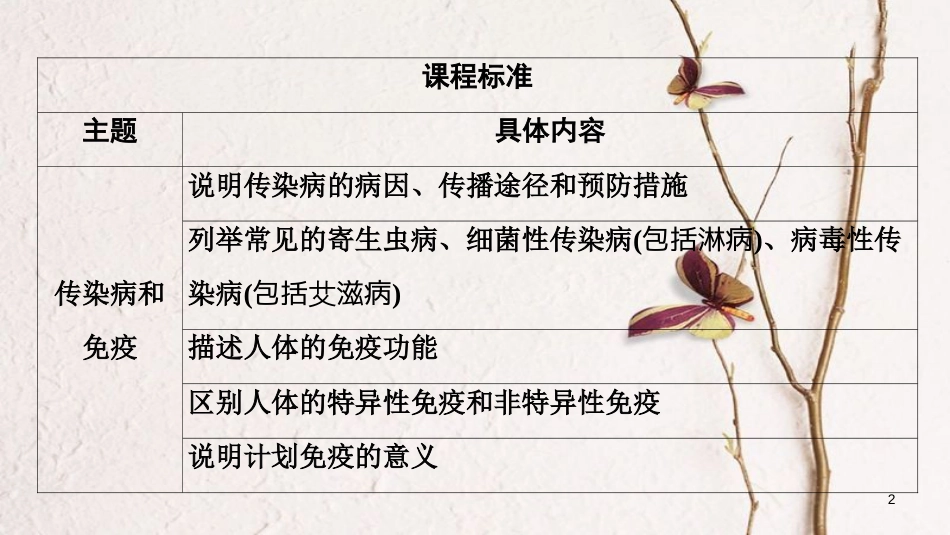 河南省2018年中考生物总复习 第1部分 第8单元 第1章 传染病和免疫课件_第2页