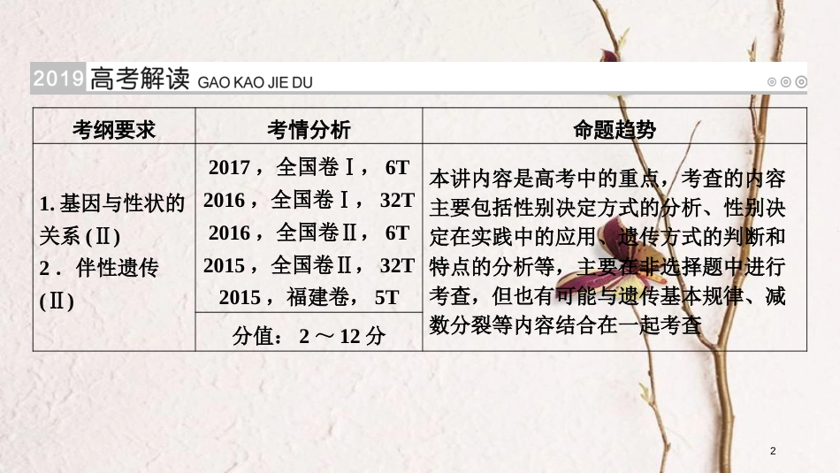 2019版高考生物大一轮复习 第20讲 基因在染色体上和伴性遗传优选课件_第2页