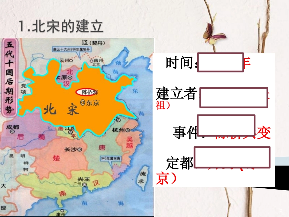 内蒙古鄂尔多斯市达拉特旗七年级历史下册 第6课 北宋的政治课件 新人教版_第2页