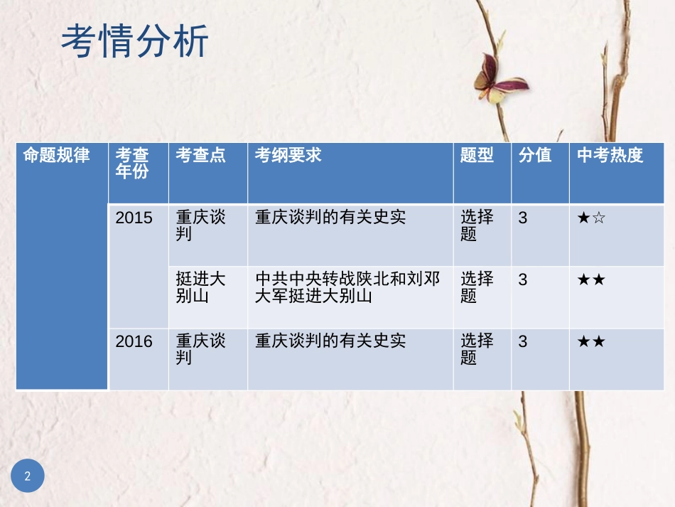 广东省中考历史总复习 第一部分 教材梳理 中国近代史 主题五 人民解放战争的胜利课件_第2页