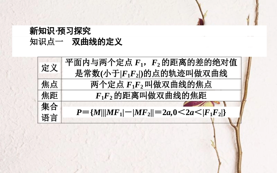 高中数学 第二章 圆锥曲线与方程 第10课时 双曲线及其标准方程课件 新人教B版选修2-1_第2页