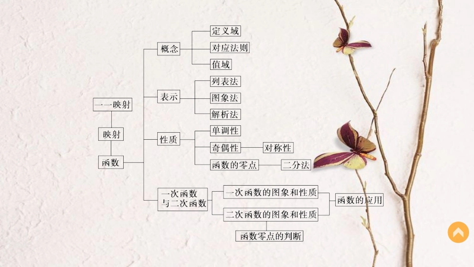 高中数学 第三章 基本初等函数（Ⅰ）章末复习提升课件 新人教B版必修1_第3页